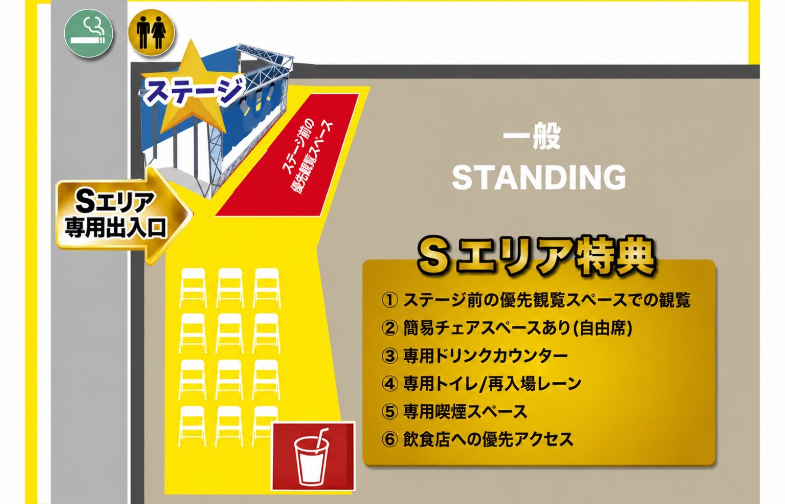 Sエリアのレイアウト。ステージ前の優先観覧スペース、簡易チェアスペース、専用ドリンクカウンター、専用トイレ、専用喫煙スペース、Sエリア専用出入口の配置図